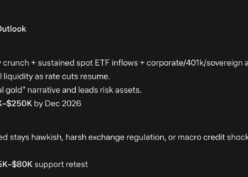 Mark Zuckerberg New META AI Predicts the Price of Bitcoin by The End of 2026