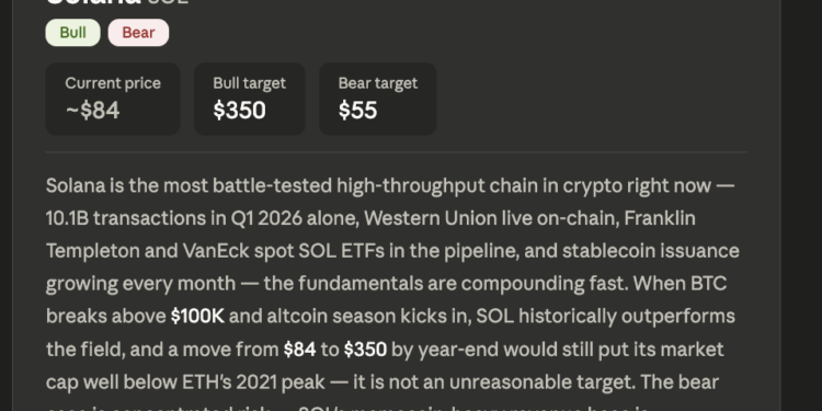 Leading AI Claude Predicts the Shocking Price of Solana by the End of 2026