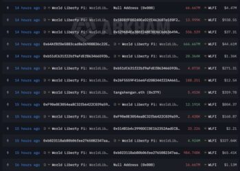 Trump Crypto Project Just Burned $6.67 Million in Tokens: Is This Enough to Save World Liberty Financial (WLFI) From Its Downtrend?