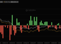 Bitcoin Price Prediction: Coiling at $81,000 as the CLARITY Act Vote Approaches: Will Tomorrow’s Senate Decision Trigger a Rally to $90,000?