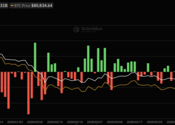 Bitcoin Price Prediction: Coiling at $81,000 as the CLARITY Act Vote Approaches: Will Tomorrow’s Senate Decision Trigger a Rally to $90,000?