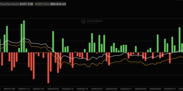 Bitcoin Price Prediction: Coiling at $81,000 as the CLARITY Act Vote Approaches: Will Tomorrow’s Senate Decision Trigger a Rally to $90,000?