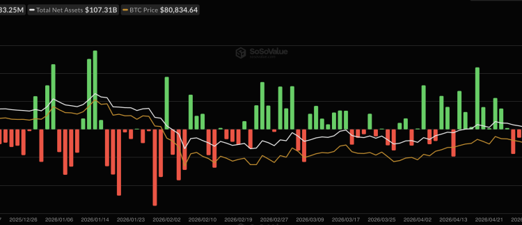 Bitcoin Price Prediction: Coiling at $81,000 as the CLARITY Act Vote Approaches: Will Tomorrow’s Senate Decision Trigger a Rally to $90,000?