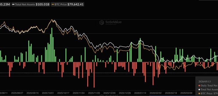 The Bank of Japan Just Triggered $635 Million in Bitcoin ETF Outflows in a Single Day: Is the Rally Over?