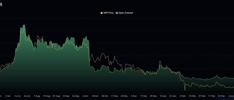 Whales Are Running 75% Long While Retail Follows: XRP Price Analysis – Is a $2.70 Breakout Already Decided?