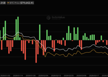 Bitcoin Price Analysis: BTC Just Saw Its Biggest ETF Outflow in 105 Days, Is This the Last Shakeout Before $85,000?