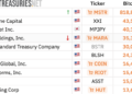 Bitcoin Mining: MARA’s Reported $1.5B Bitcoin Sale Puts Corporate Treasury Conviction in Focus