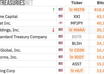 Bitcoin Mining: MARA’s Reported $1.5B Bitcoin Sale Puts Corporate Treasury Conviction in Focus