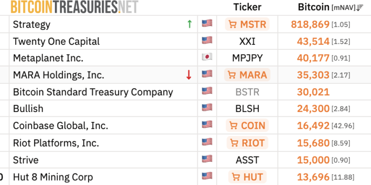 Bitcoin Mining: MARA’s Reported $1.5B Bitcoin Sale Puts Corporate Treasury Conviction in Focus