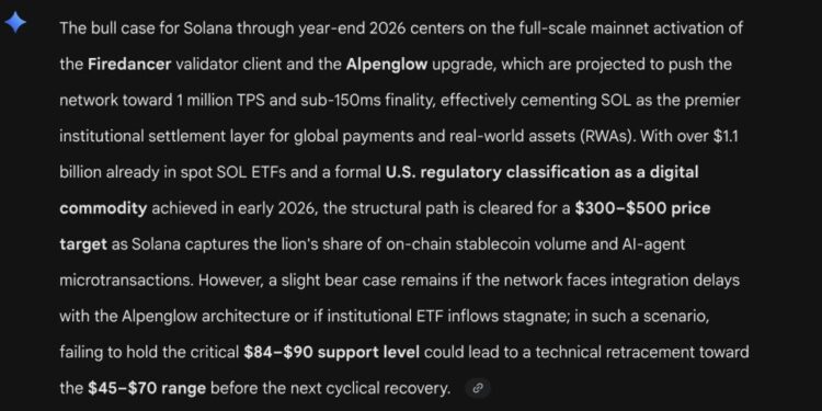 Google’s Gemini AI Predicts Incredible Solana Price by the End of 2026