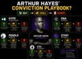 Arthur Hayes Dumped HYPE and NEAR: Shill, Pump, Dump, Repeat