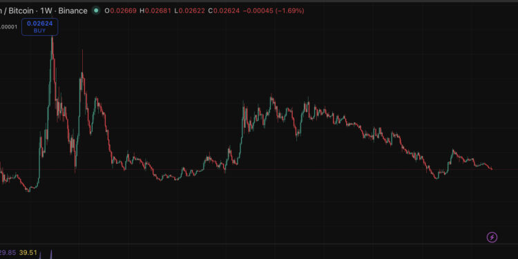Ethereum Price Prediction: ETH BTC Ratio Has Yet to Reverse This Cycle?