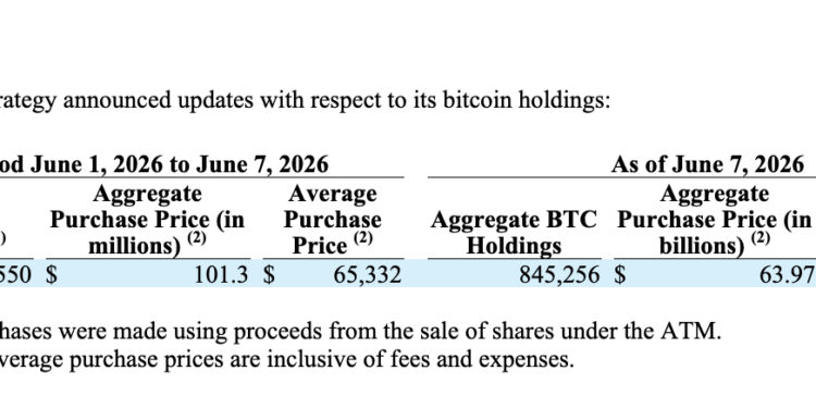Strategy Bought more Bitcoin as Tom Lee Scooped more ETH in the Bloodbath Aftermath: Bull Run Making a Comeback?