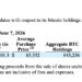 Strategy Bought more Bitcoin as Tom Lee Scooped more ETH in the Bloodbath Aftermath: Bull Run Making a Comeback?