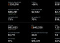 Bitcoin Price Prediction: Saylor’s Strategy Deathspiral Looming in the Background