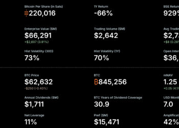 Bitcoin Price Prediction: Saylor’s Strategy Deathspiral Looming in the Background