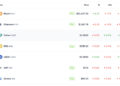XRP Price Prediction: Market Falling But XRP Outperforms Bitcoin and Solana