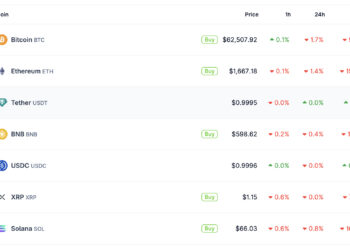 XRP Price Prediction: Market Falling But XRP Outperforms Bitcoin and Solana