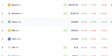 XRP Price Prediction: Market Falling But XRP Outperforms Bitcoin and Solana