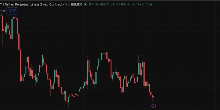 Bitcoin at $62,500 and Waiting: Could Trump Iran Peace Deal Trigger a Major Rally?