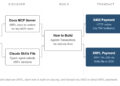 XRP Price to Bounce? Ripple Announces XRPL AI Starter Kit