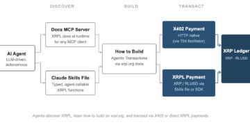 XRP Price to Bounce? Ripple Announces XRPL AI Starter Kit