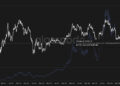 Ethereum Price Prediction: 3 Million ETH Rushes Into Staking as Sellers Vanish