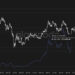 Ethereum Price Prediction: 3 Million ETH Rushes Into Staking as Sellers Vanish