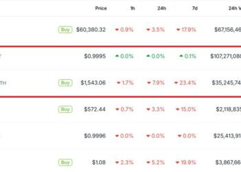 Tether USDT Briefly Overtakes Ethereum in Market Cap: A $187B Wake-Up Call