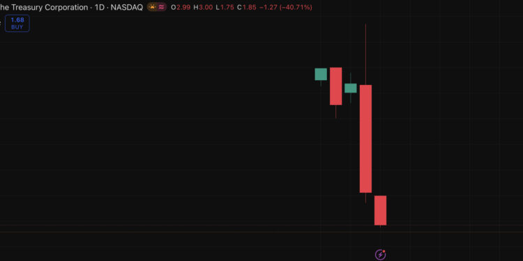 AVAX Price Prediction: Treasury Stock Tumbles 38% on Nasdaq Debut as Crypto Proxy Trade Unravels