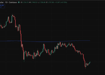 Ethereum Price Prediction: ETH is Still Below Its 200 Week SMA, and Tom Lee Buying Spree Might End Soon