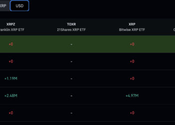 XRP Price Analysis: Ripple Token Eyes 10% Gain with Flashing Bullish Pattern and ETF Inflows