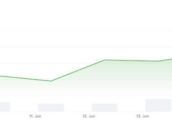 XRP Price Prediction: Ripple Jumps 10% as Crypto Total Market Cap Closing $2.4T