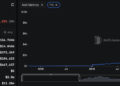 Ethereum Price Prediction: Network Activity and Tokenization Post Massive Growth as Price Battles Bears