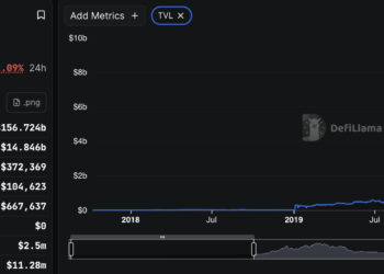 Ethereum Price Prediction: Network Activity and Tokenization Post Massive Growth as Price Battles Bears