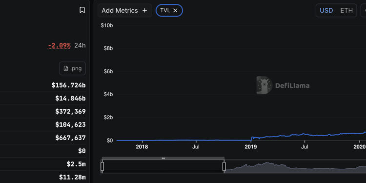 Ethereum Price Prediction: Network Activity and Tokenization Post Massive Growth as Price Battles Bears