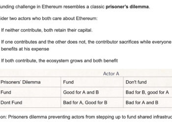 Kleros Founder’s ETH Tax Proposal Puts Bitmine’s $258M Revenue at Risk
