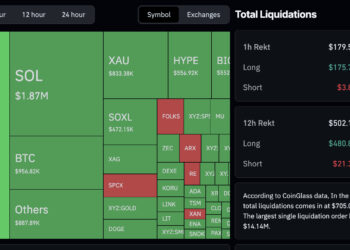 Crypto News, June 23: Why is Crypto Down? BTC USD Falls Under 63K, as ETH Hits Triple Bottom in Massive Leverage Flush