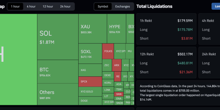 Crypto News, June 23: Why is Crypto Down? BTC USD Falls Under 63K, as ETH Hits Triple Bottom in Massive Leverage Flush