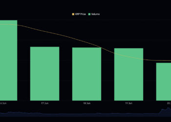 XRP Price Prediction: Quiet in Price Movement, Loud in Building and Participation