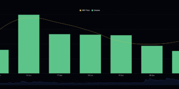 XRP Price Prediction: Quiet in Price Movement, Loud in Building and Participation