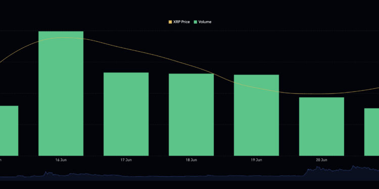 XRP Price Prediction: Quiet in Price Movement, Loud in Building and Participation