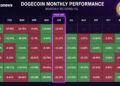 Dogecoin Faces Danger: Data Shows DOGE Price Could Collapse