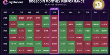 Dogecoin Faces Danger: Data Shows DOGE Price Could Collapse