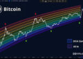 Here’s Where We Are In The Cycle