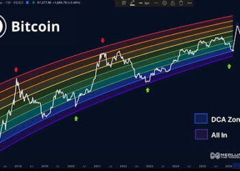 Here’s Where We Are In The Cycle