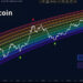 Here’s Where We Are In The Cycle