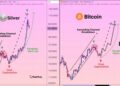 Bitcoin Trader Says Something Extremely Bad Is Coming Today, Here’s What