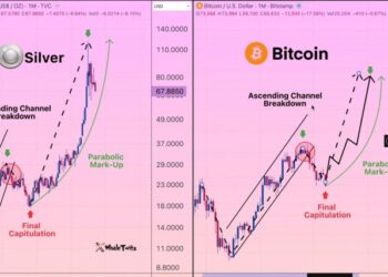 Bitcoin Trader Says Something Extremely Bad Is Coming Today, Here’s What
