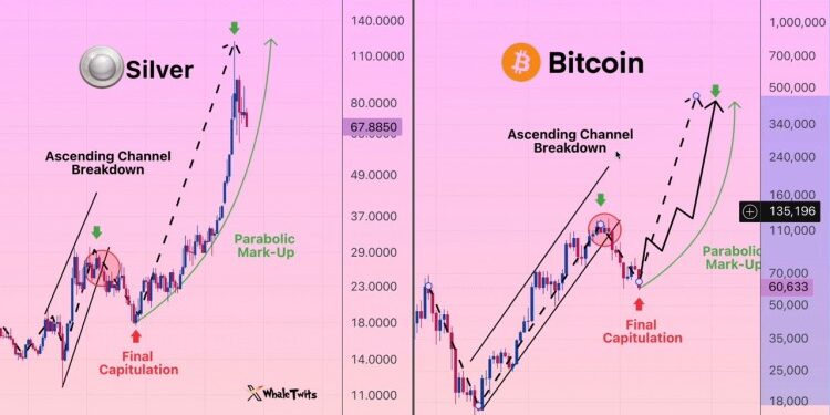 Bitcoin Trader Says Something Extremely Bad Is Coming Today, Here’s What